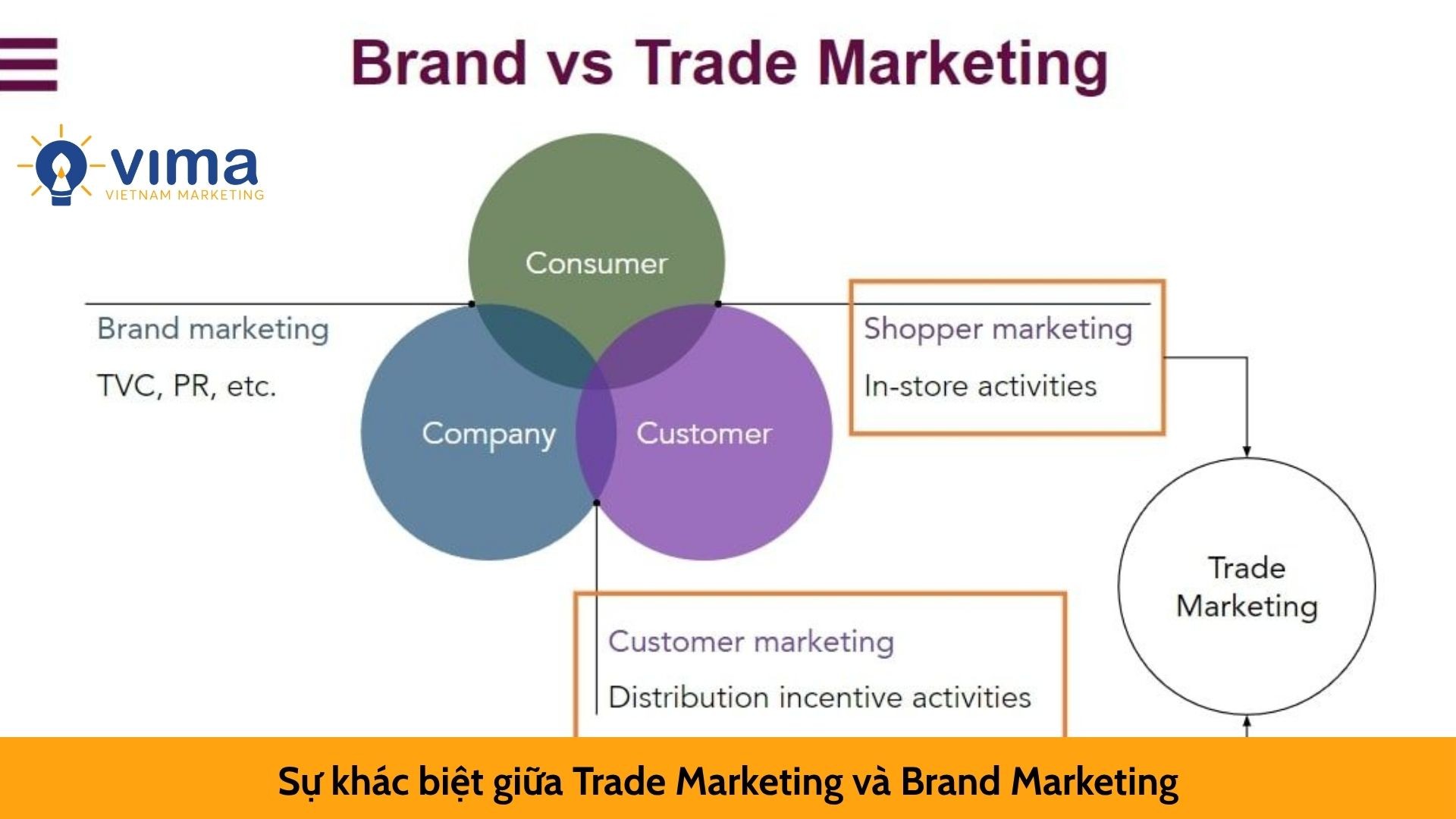 Sự khác biệt giữa Trade Marketing và Brand Marketing